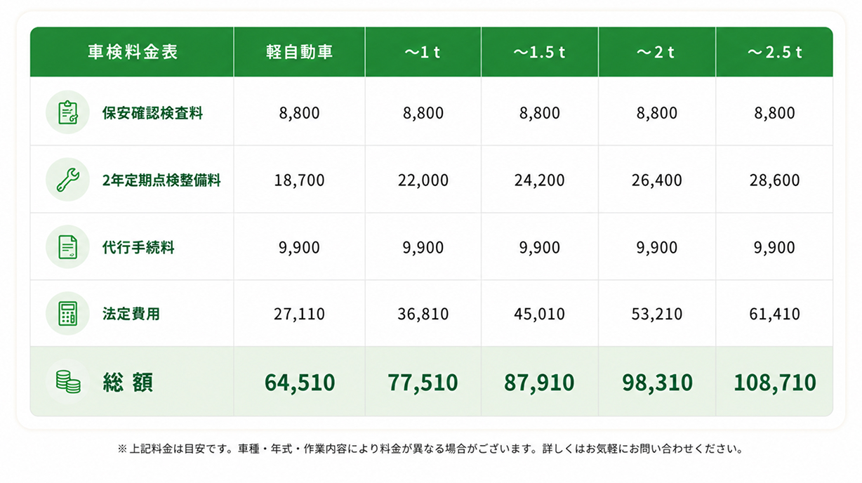 車検料金表